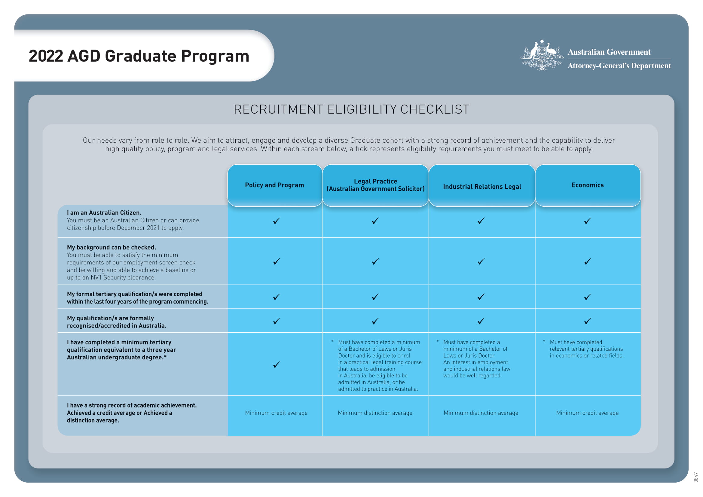 Attorney General S Department Graduate Programs And Jobs