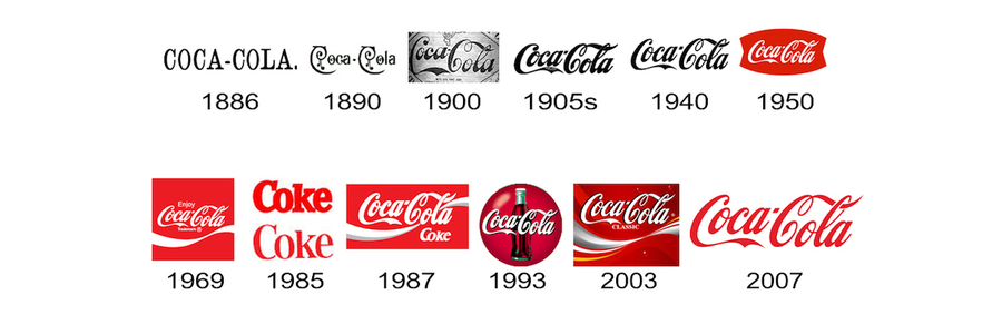 The Coca-Cola Company profile banner