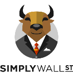 Simply Wall St logo