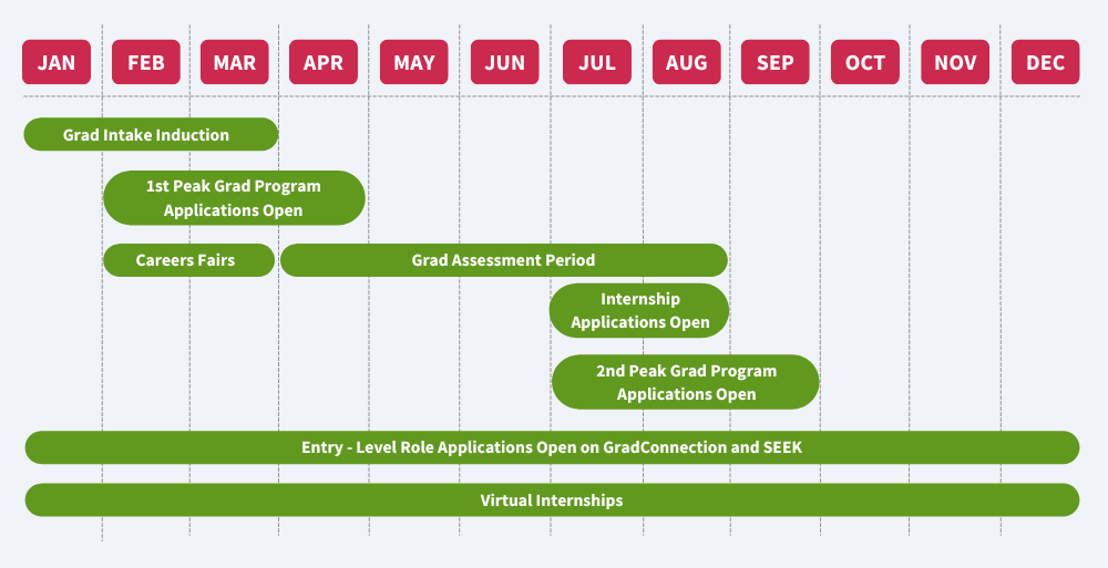 when-should-you-apply-for-a-graduate-program