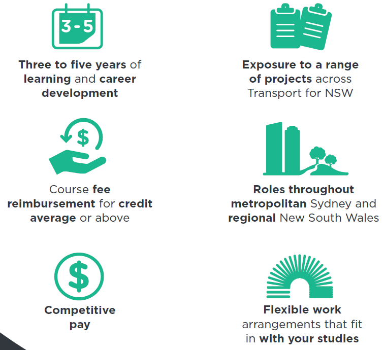 Transport for NSW Graduate Programs & Scholarships (3 jobs available now!)