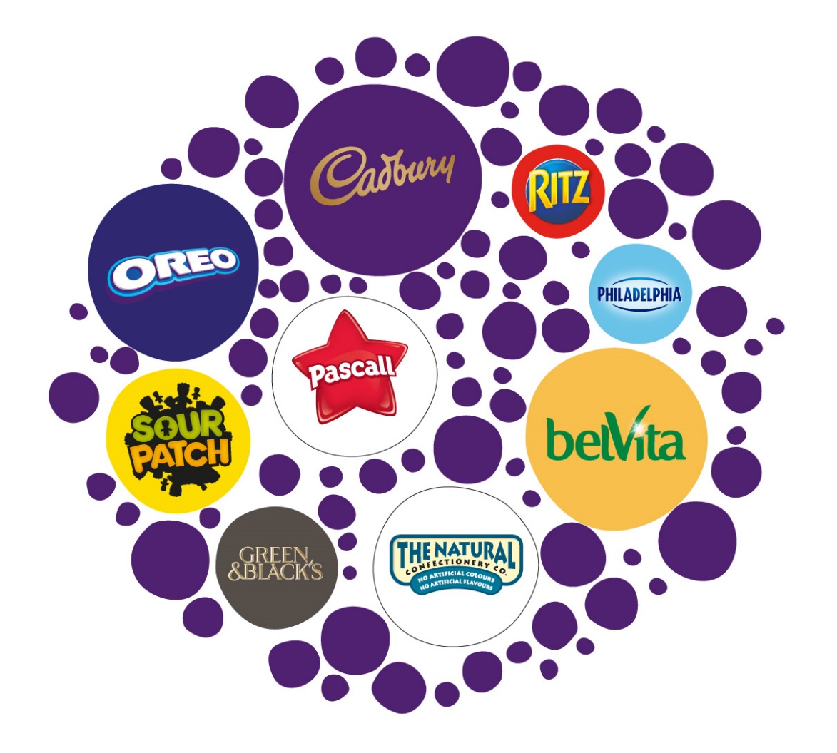 Mondelēz International