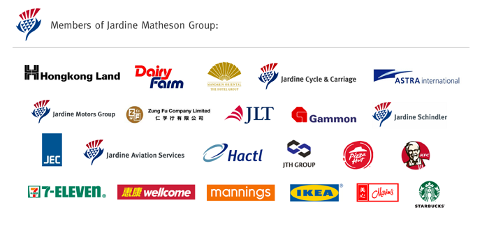 Jardine Matheson Graduate Programs & Internships