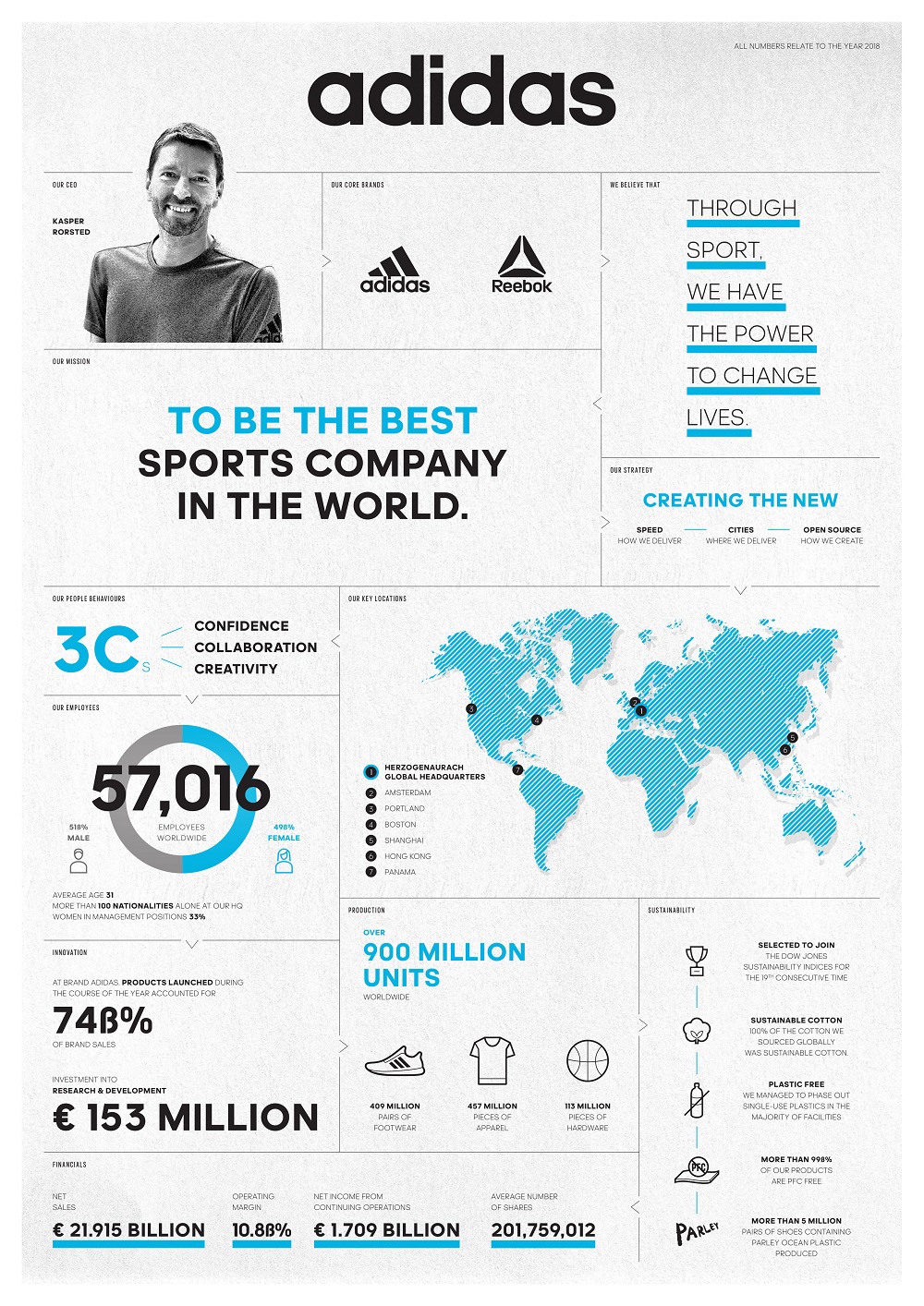 Adidas china shop internship opportunity