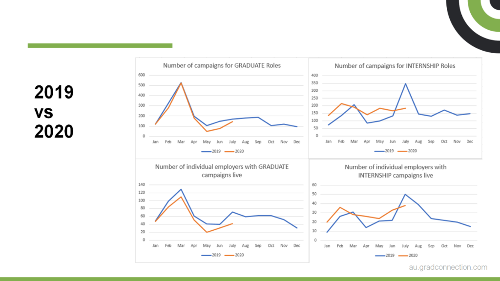 Hiring COVID Stats