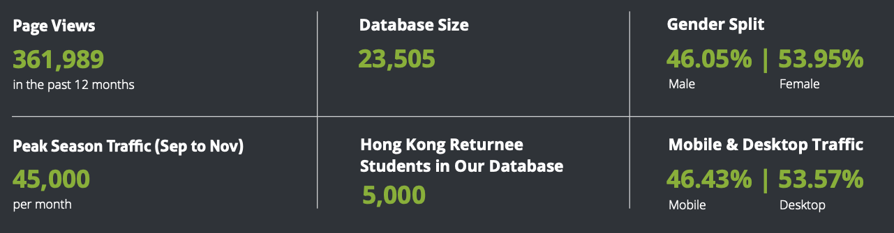 HK Stats