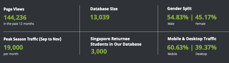 SG Stats