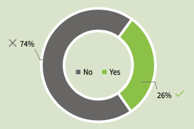 Survey Results