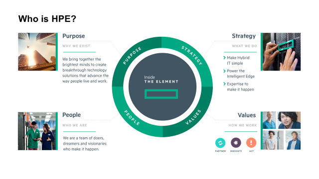 Hewlett Packard Enterprise Graduate Programs And Internships 