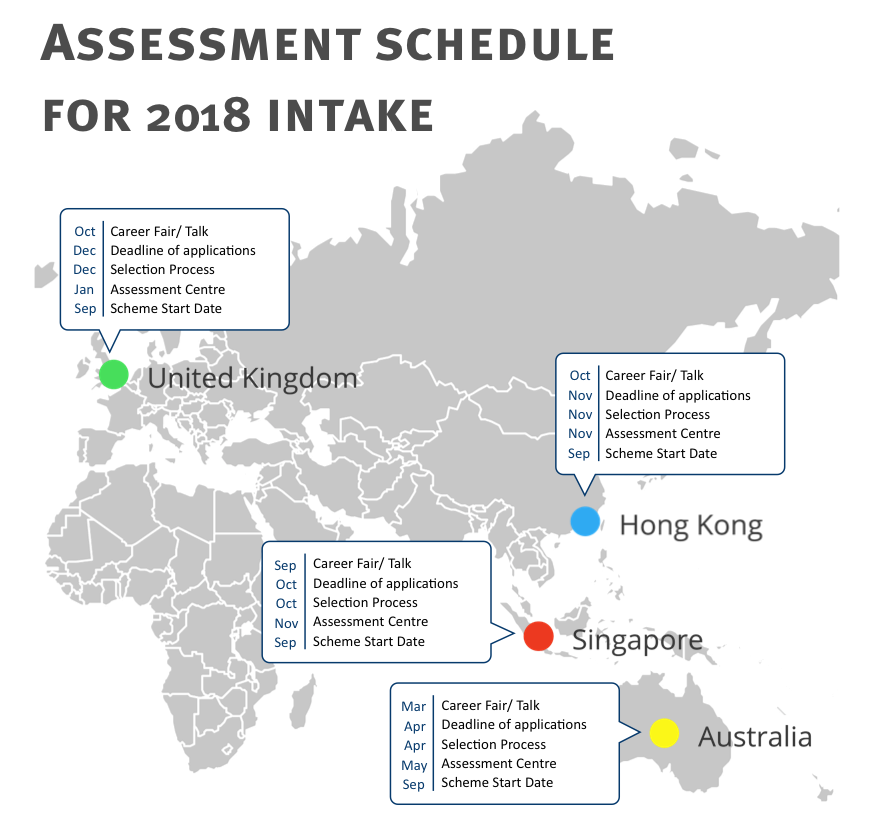 Assessment schedule
